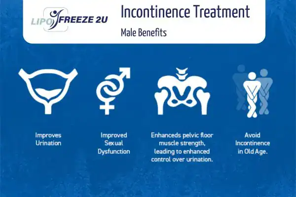 Erectile dysfunction treatment Thrapston benefits